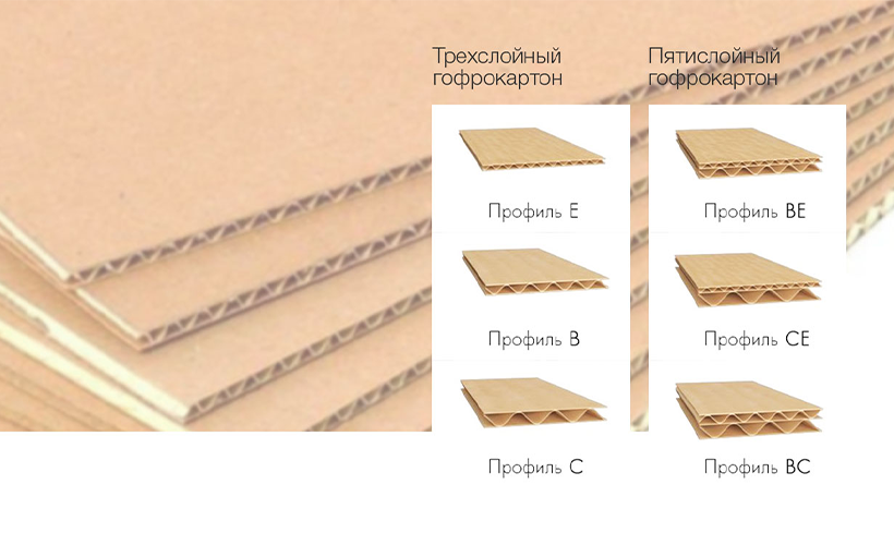 Статьи о производстве картона, блог - Гофромир фото
