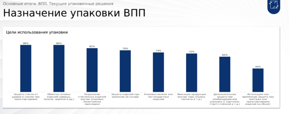 4-dlya-stekla-i-elektroniki-kak-biznes-vybiraet-vozdushno-puzyrkovuyu-plenku.jpg