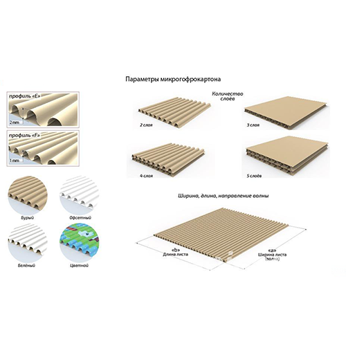 raznovidnosti-profilya-gofrokartona (4).png