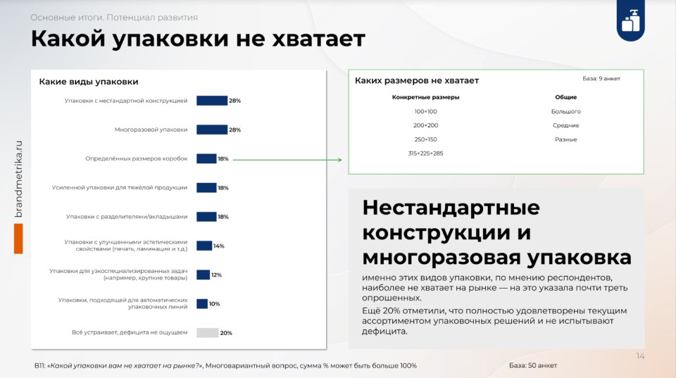Почему компаниям трудно найти упаковку под свой продукт Почему компаниям трудно найти упаковку под свой продукт