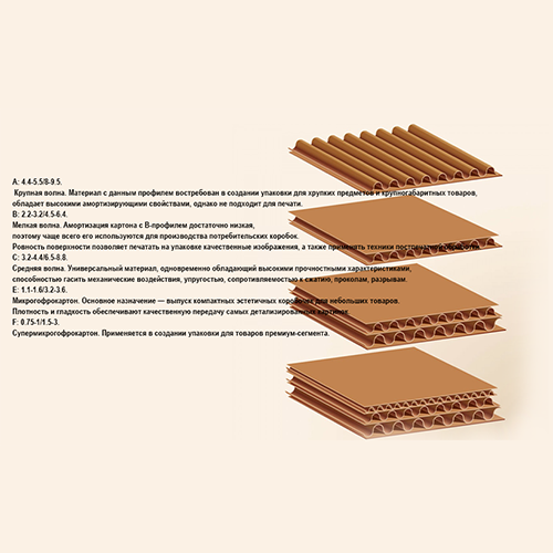 raznovidnosti-profilya-gofrokartona (2).png