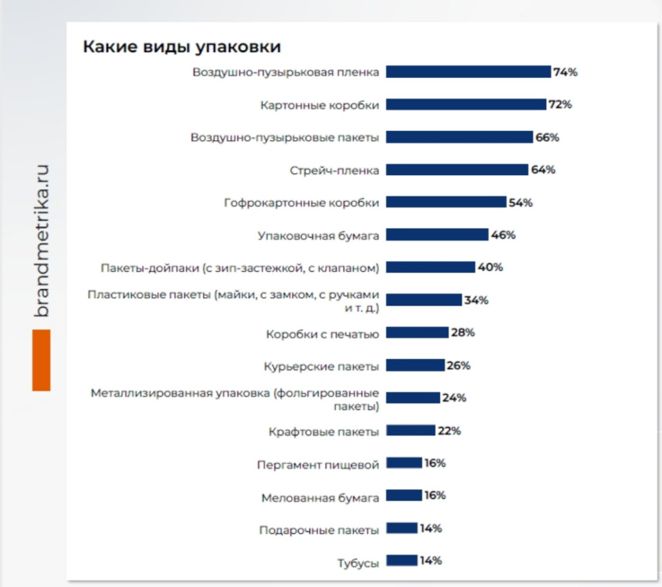 2-dlya-stekla-i-elektroniki-kak-biznes-vybiraet-vozdushno-puzyrkovuyu-plenku.jpg