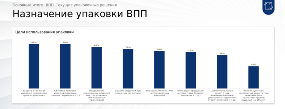 3-dlya-stekla-i-elektroniki-kak-biznes-vybiraet-vozdushno-puzyrkovuyu-plenku.jpg